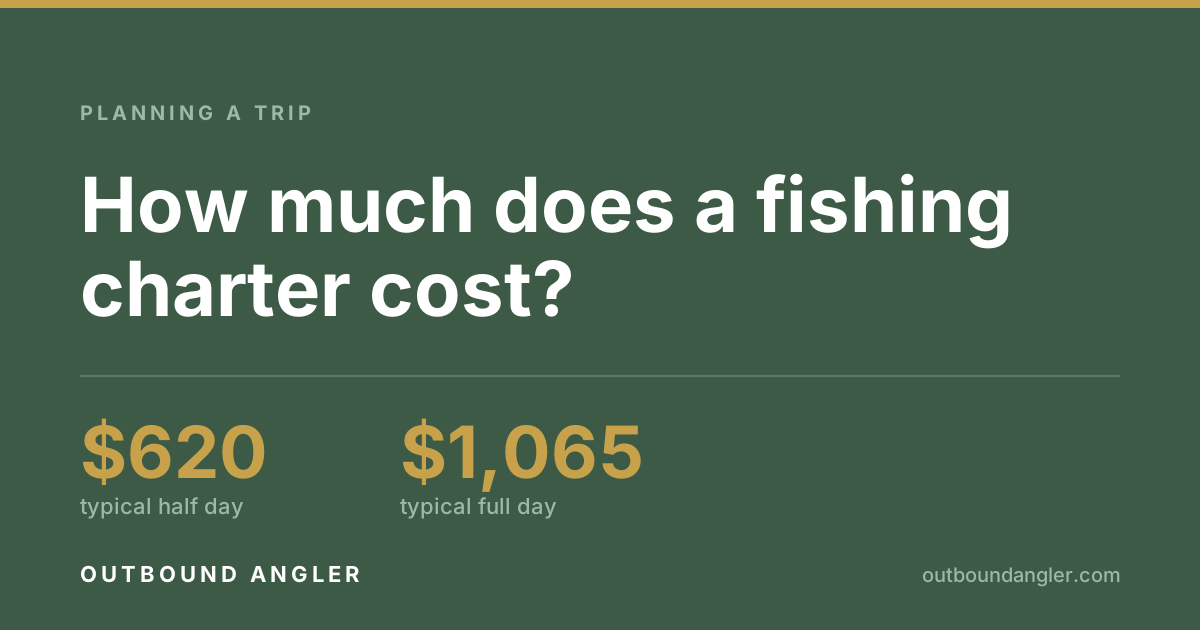 How much does a fishing charter cost? Typical half day $620, typical full day $1,065.